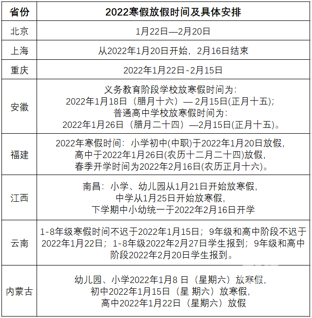 2022年中小学生寒假放假时间表出炉,杭州中小学生能放几天?