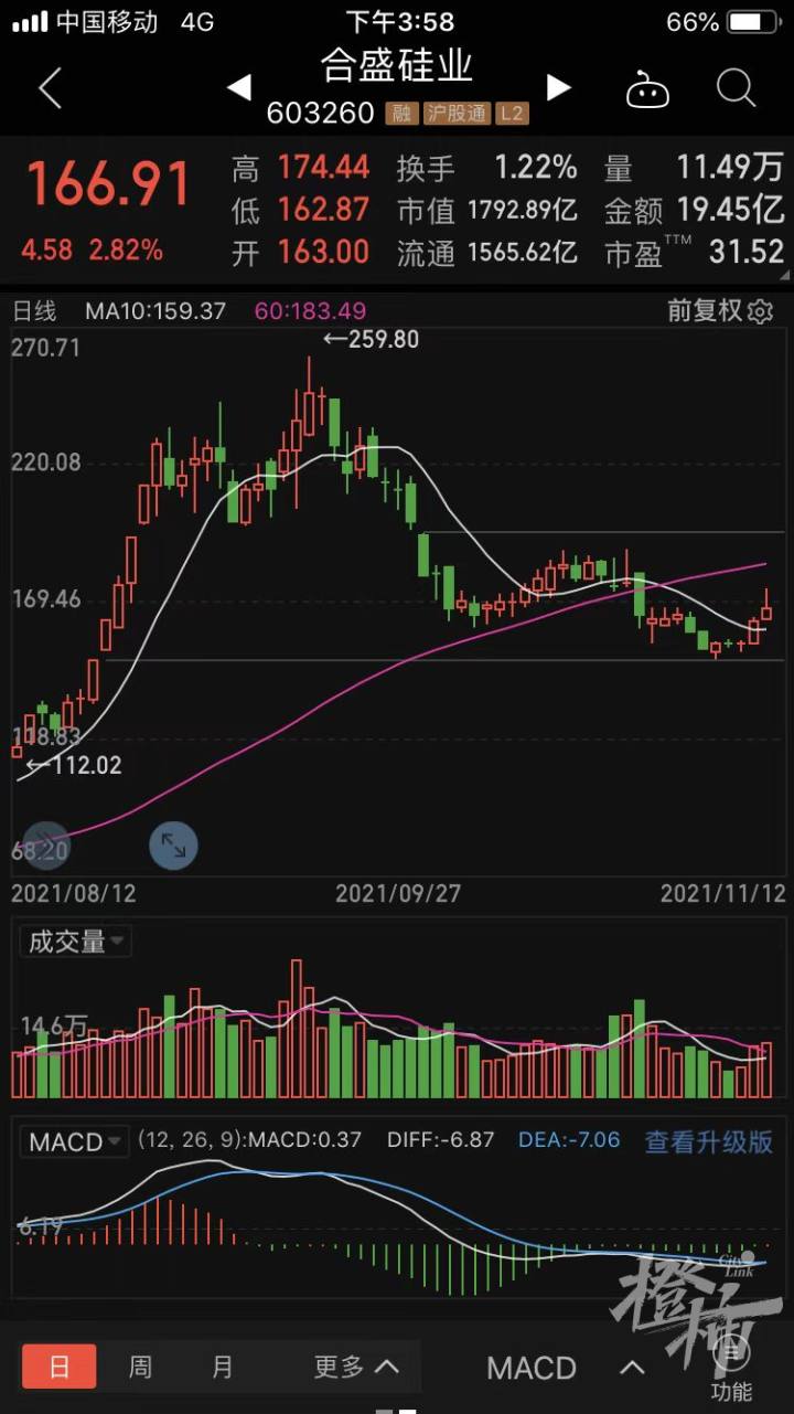 50只a股股票纳入明晟指数(msci)购物车,对你炒股有