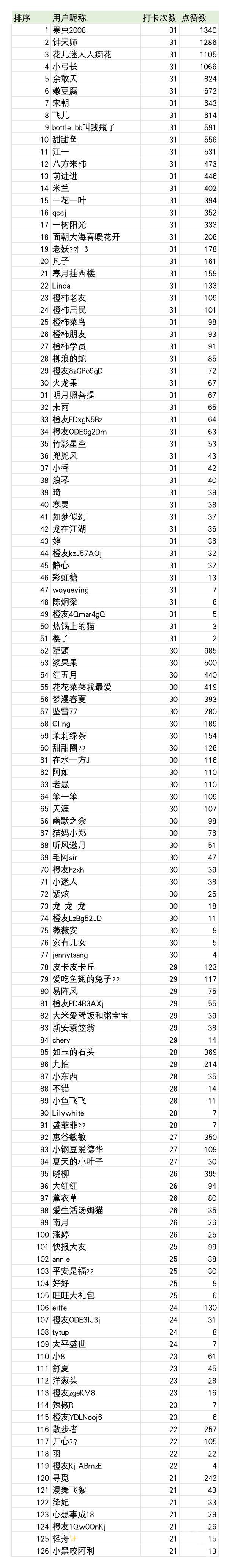 九月拍花打卡_Sheet4(1).jpg