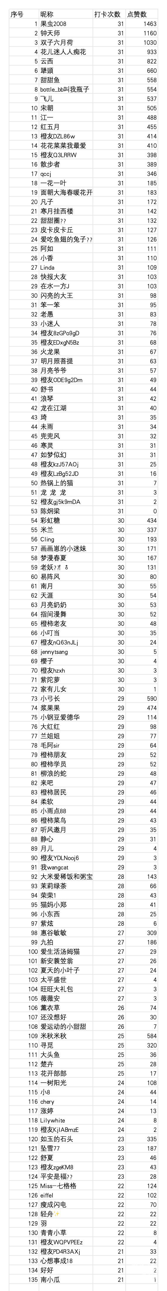 十月拍花打卡.jpg