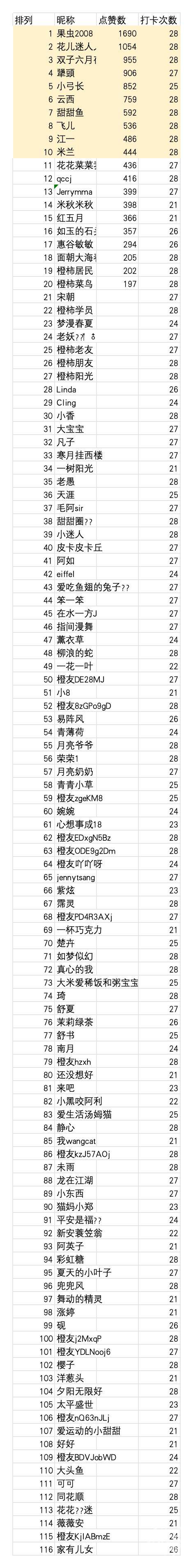 二月拍花打卡.jpg