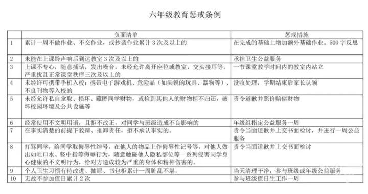 一个班38名同学,有36人被罚抄过课文,有的罚抄过100遍!有孩子反问:“老师拖堂、家长玩手机要不要罚?”-杭州新闻中心-杭州网