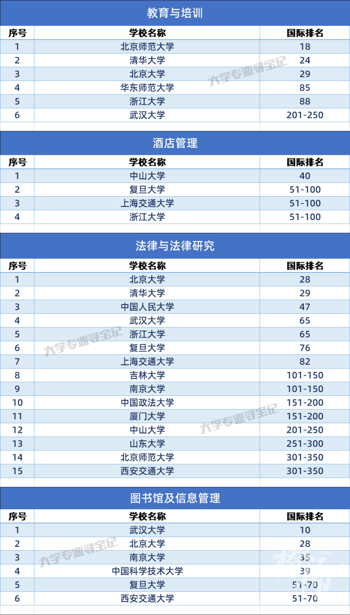 2023世界大学排名国内排名 tb_720_watermark