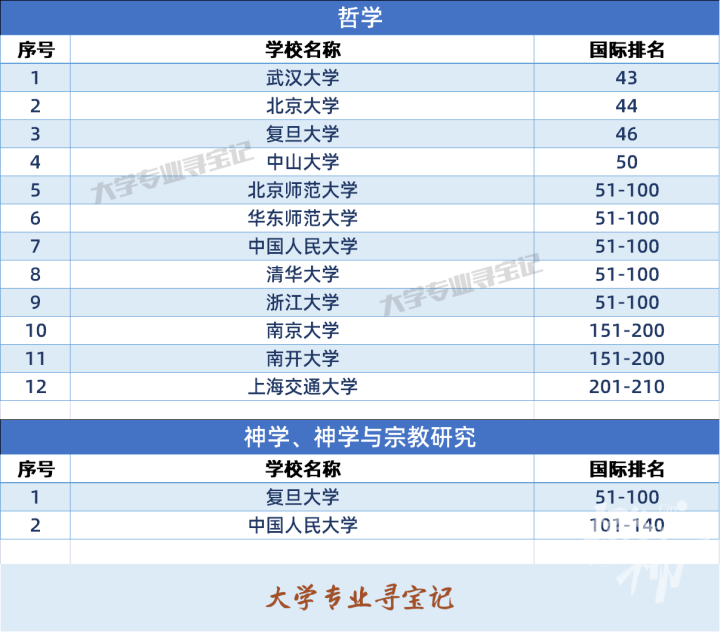 2023世界大学排名国内排名 tb_720_watermark