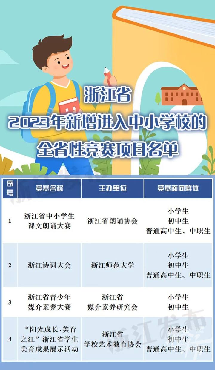 新增4项！浙江进入中小学校的全省性竞赛项目有这些