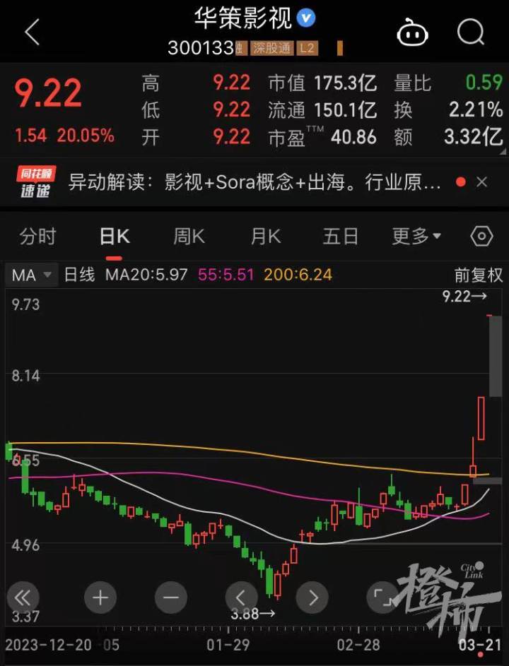KIMI概念爆火，杭州这家上市公司连续20%涨停！