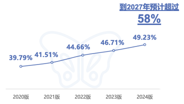 《2024版杭州市体检人群抽样健康报告》发布稿件（final）3492.png