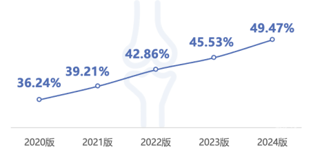 《2024版杭州市体检人群抽样健康报告》发布稿件（final）2450.png