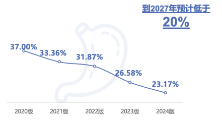 《2024版杭州市体检人群抽样健康报告》发布稿件（final）5906.png