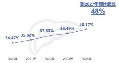 《2024版杭州市体检人群抽样健康报告》发布稿件（final）4914.png