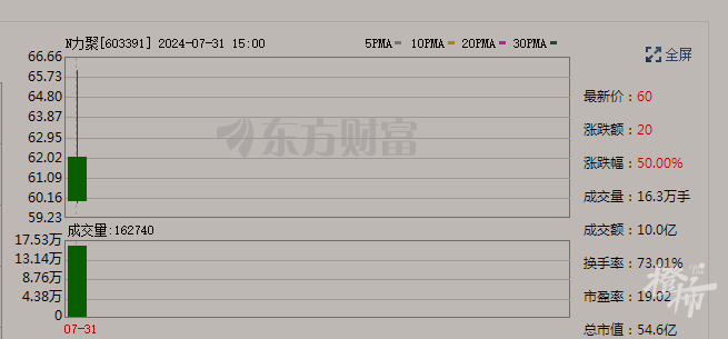 搜狗截图20240731175243.png