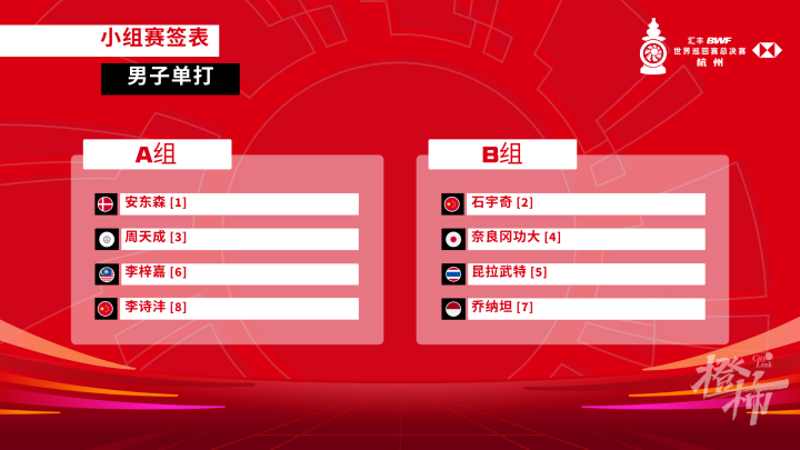 MS_WTF 2024_Group Stage Draw Results_16x9_Chi.png