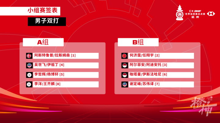 MD_WTF 2024_Group Stage Draw Results_16x9_Chi.png