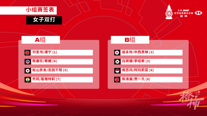 WD_WTF 2024_Group Stage Draw Results_16x9_Chi.png