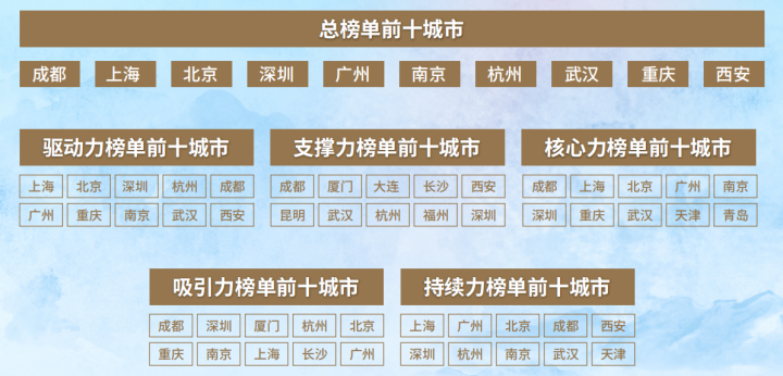 2024中国城市生活体育指数榜单.png