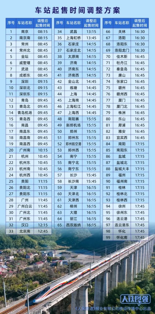 今日起这99个火车站车票起售时间有变化--新蓝网