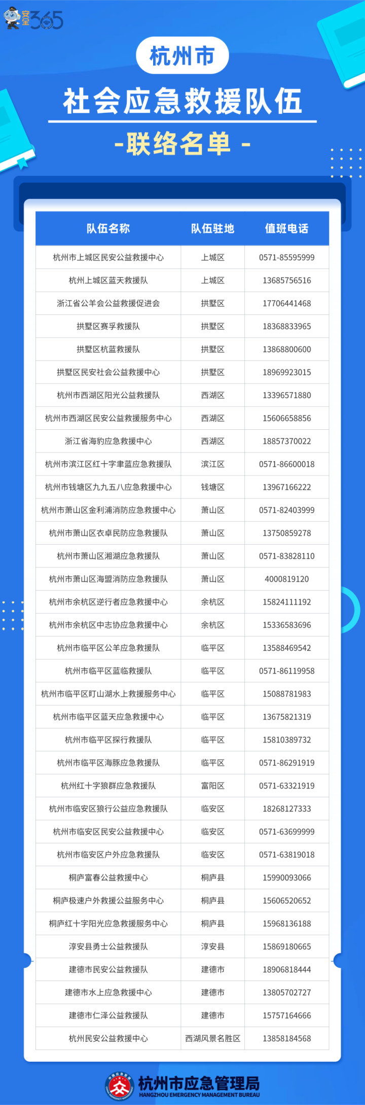 应急救援电话.png